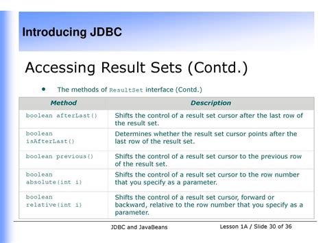 result set after last row|Guide to the JDBC ResultSet Interface .